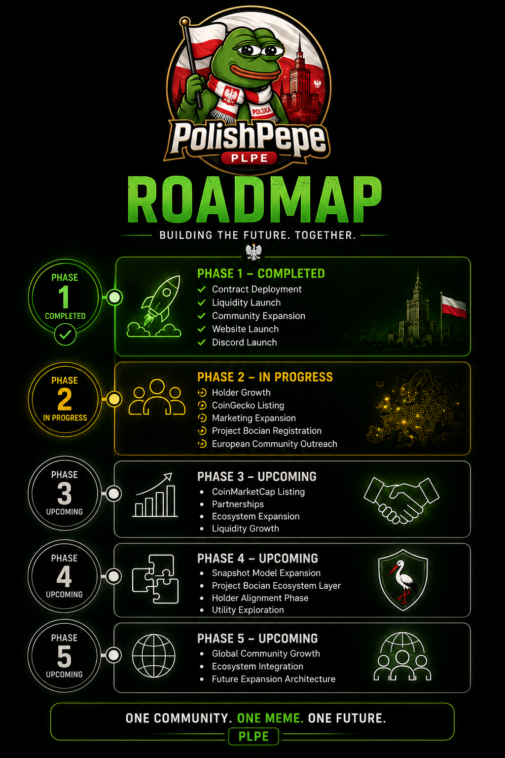 PolishPepe Roadmap